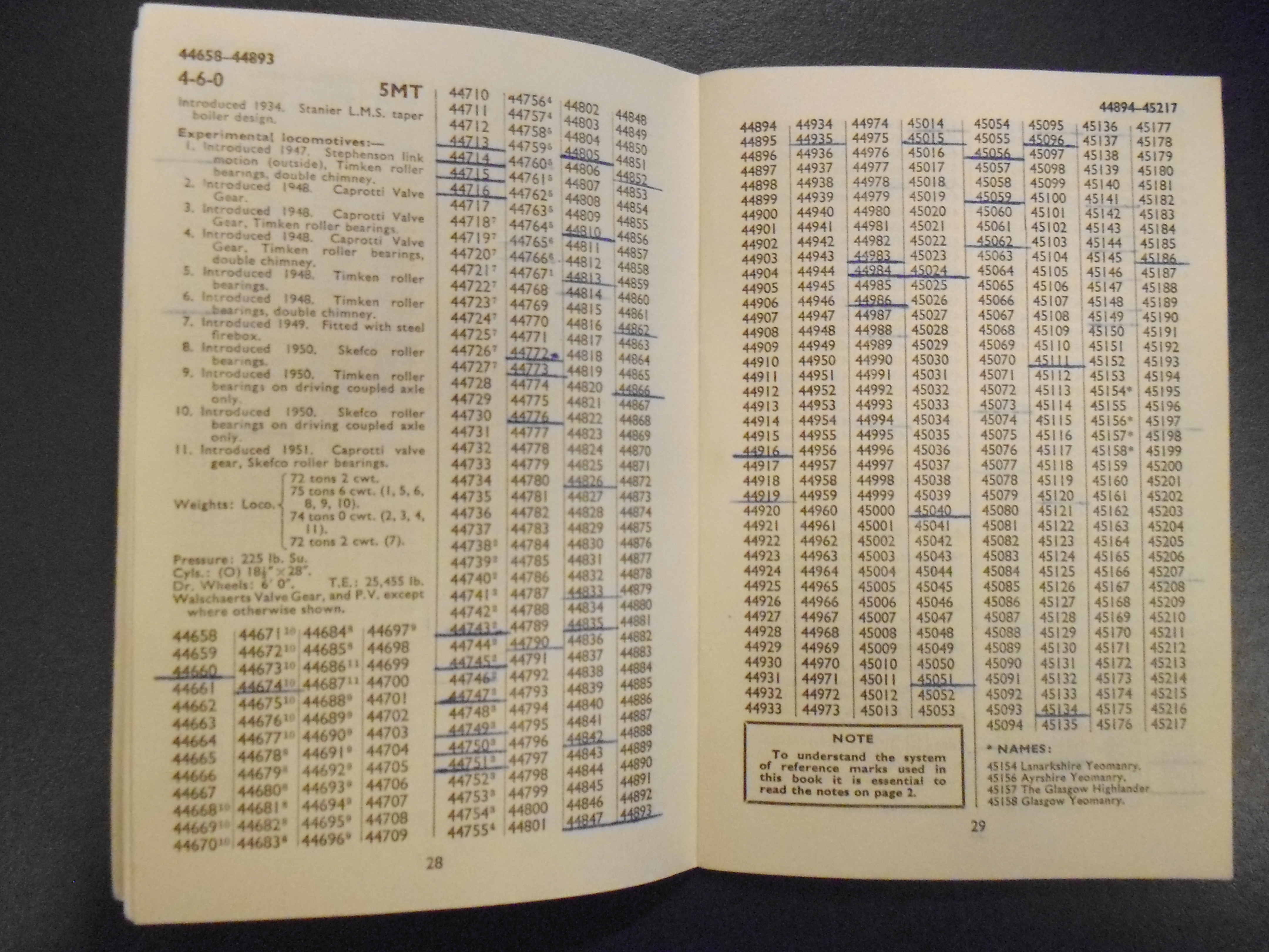 Trainspotter's jottings of "cops" or sightings of locos and recorded in Ian Allan's ABC guide