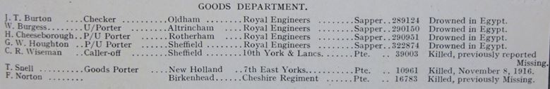 Great Central Railway Journal for March 1918