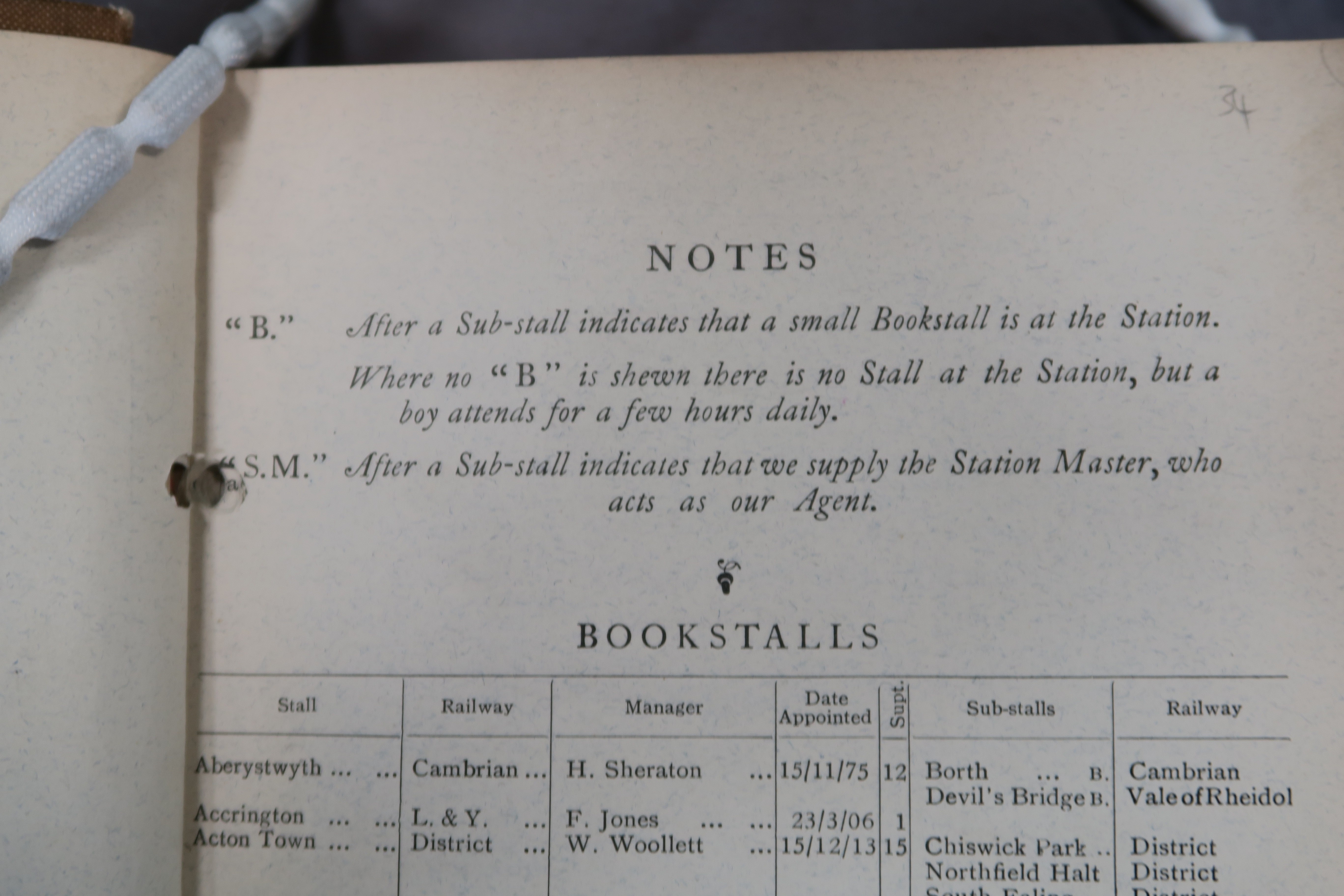 List of W. H. Smith & Son's branches, 1914-1933 