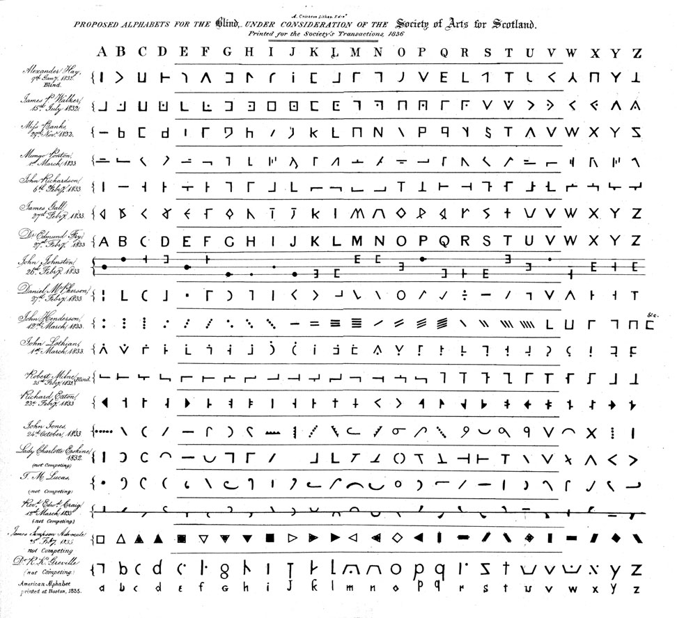 Early symbol codes written for the blind.