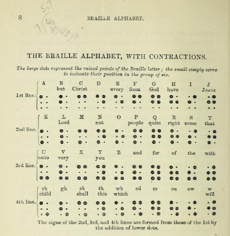 Braille alphabet key in ink print, including some contracted signs by T.R. Armitage.