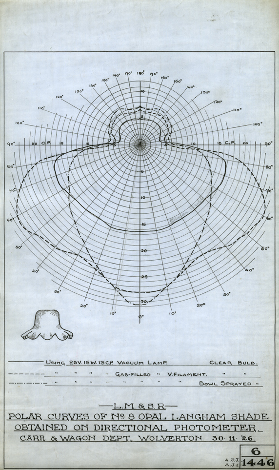 Drawing from the Wolverton Works archive