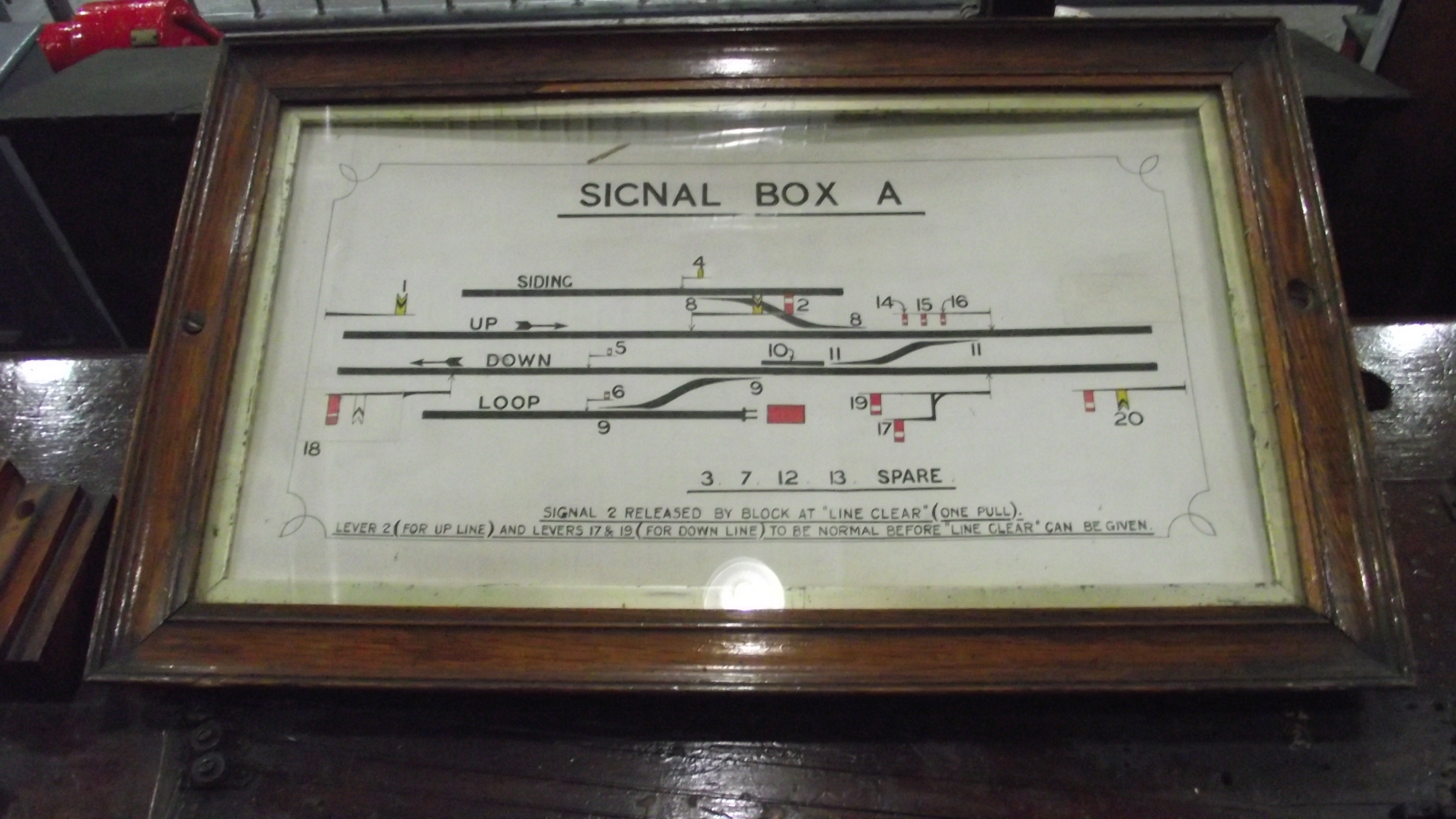 Lancashire and Yorkshire Signalling School
