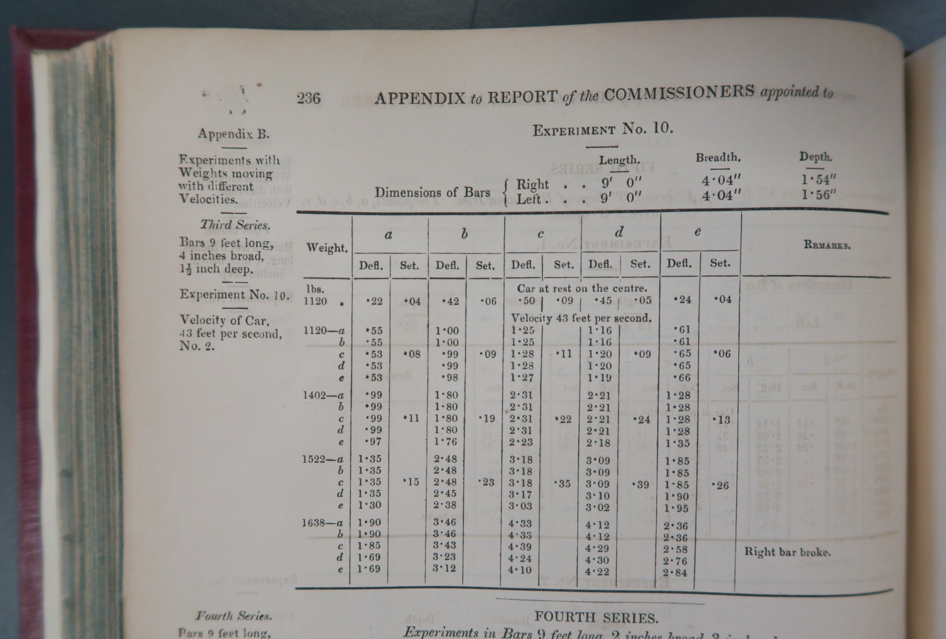 Cast Iron structures